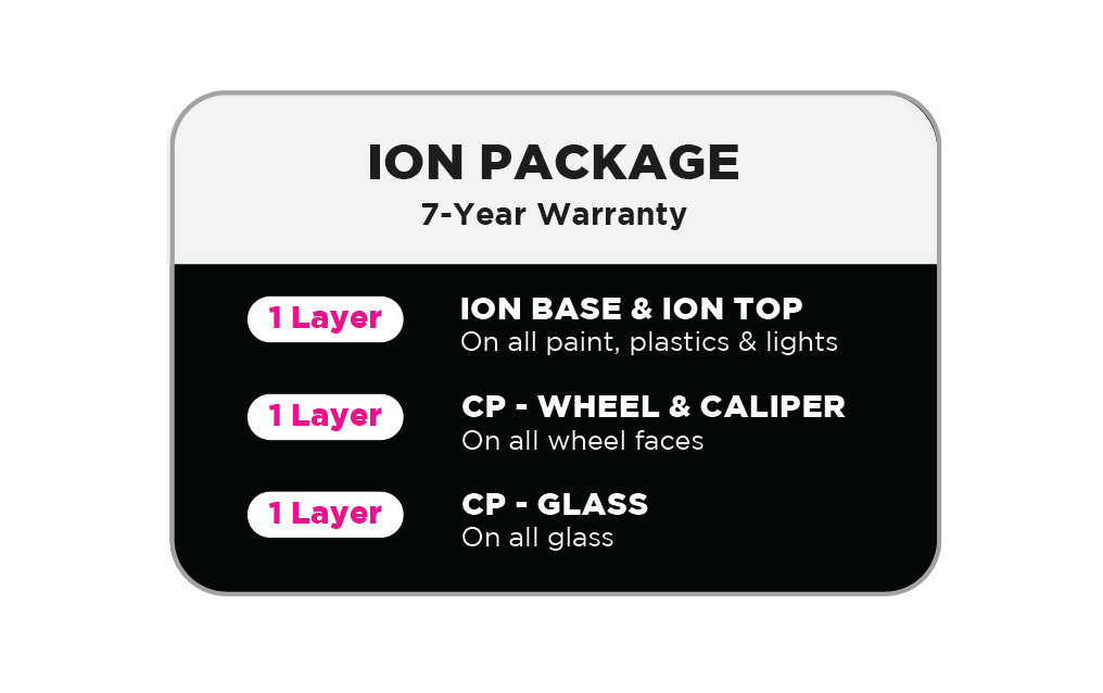 Ceramic Pro ION coating package contents
