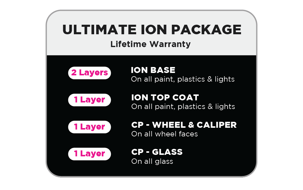 Ceramic Pro Ultimate ION coating package